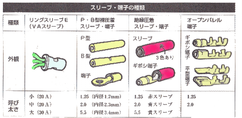 圧着ペンチ 電工ペンチの使い方 種類 図解