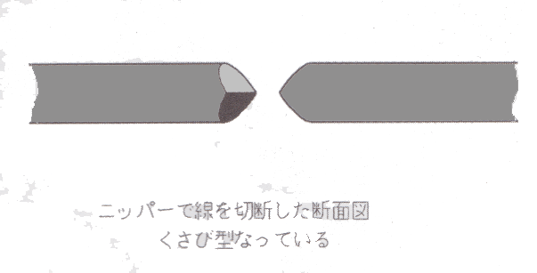 ニッパーの使い方 選び方 図解
