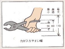 プライヤーのおすすめ 使い方 選び方 イラスト図解 初心者のためのdiy工具 用具の紹介