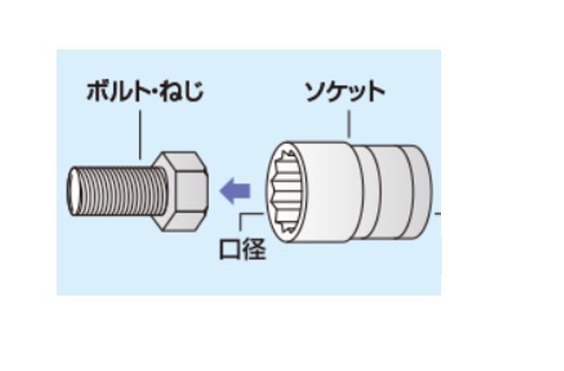 ソケット口径サイズ