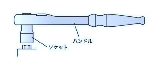 ソケットにハンドルを取り付け