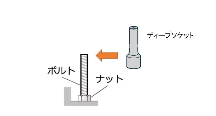 ディープソケットの使用