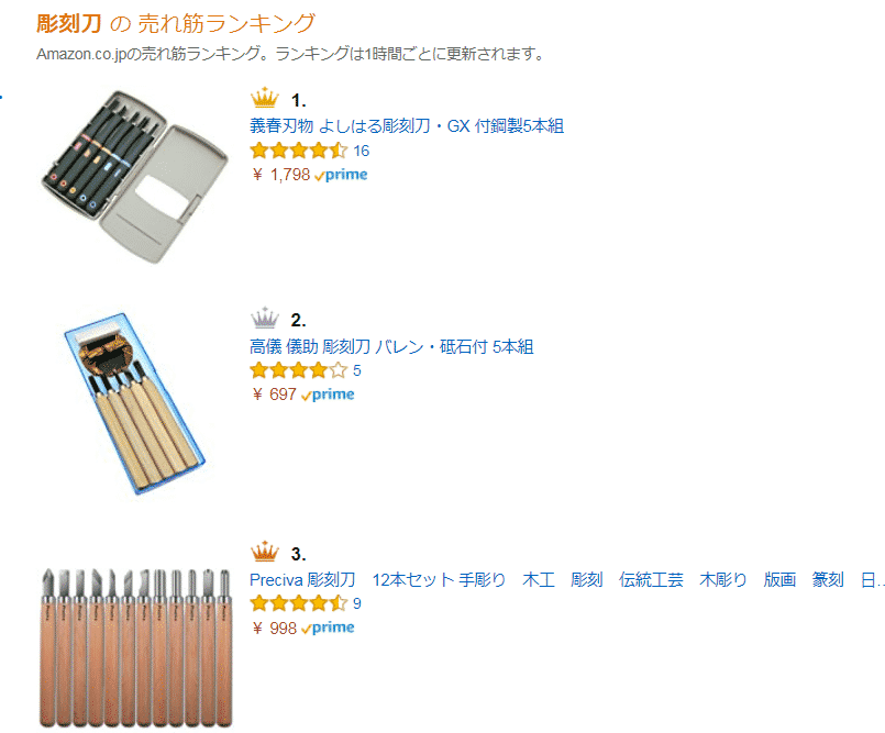 彫刻刀の使い方 選び方 図解