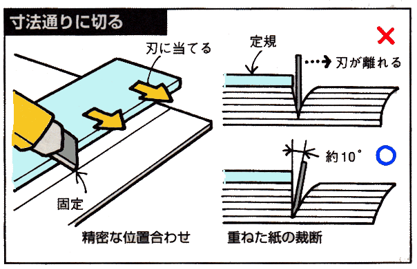 カッターナイフの安全な使い方 選び方 図解