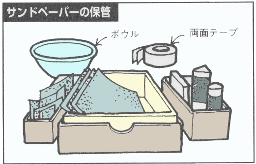 サンドペーパー 紙やすりの使い方 選び方 図解