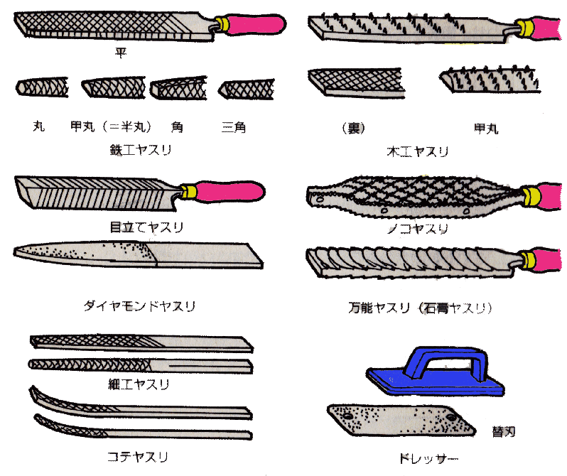 ヤスリ 鑢 の使い方 選び方 図解