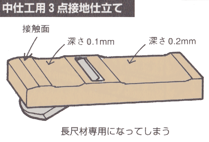 中仕