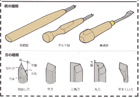 彫刻刀のおすすめ 使い方 選び方 イラスト図解 初心者のためのdiy工具 用具の紹介