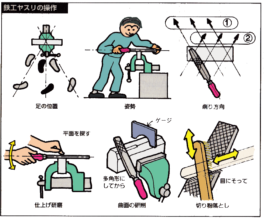 ヤスリ 鑢 の使い方 選び方 図解