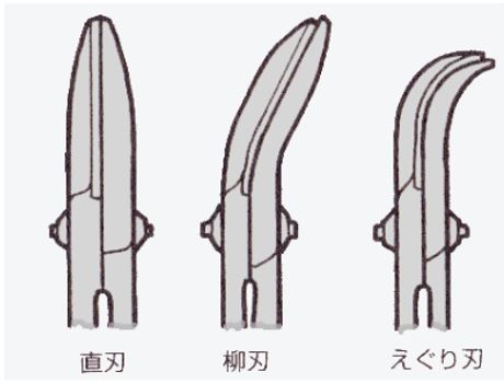 万能ハサミ　刃の形状