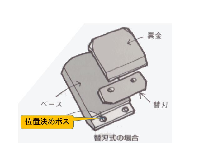 カンナ　替刃式　位置決めボス