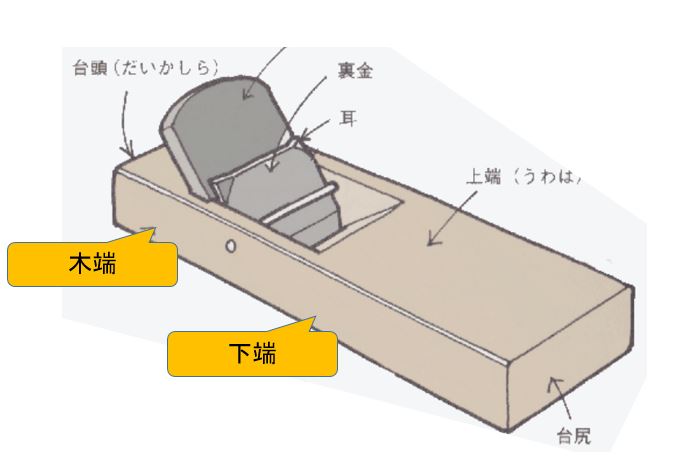 カンナ　木端　下端