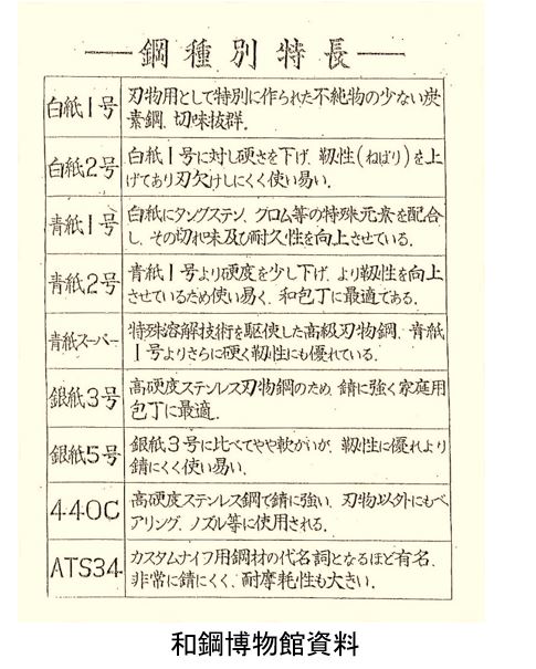 安来鋼とは