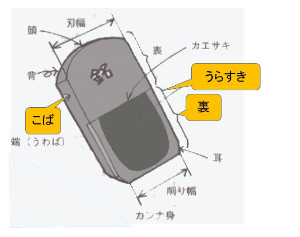 カンナ身　裏　うらすき　こば