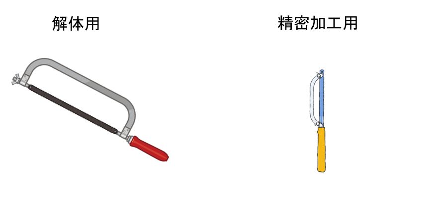 ハンドソー　用途別