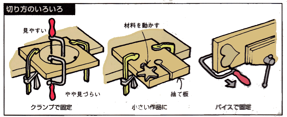 糸ノコ-カット方法
