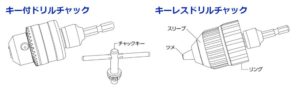 電動ドリル、電気ドリルのおすすめ、使い方、選び方【イラスト図解】 - 初心者のためのDIY工具、用具の紹介