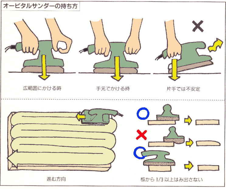 オービタルサンダーのおすすめ 使い方 選び方 イラスト図解