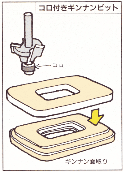 電動トリマーの使い方 選び方 図解