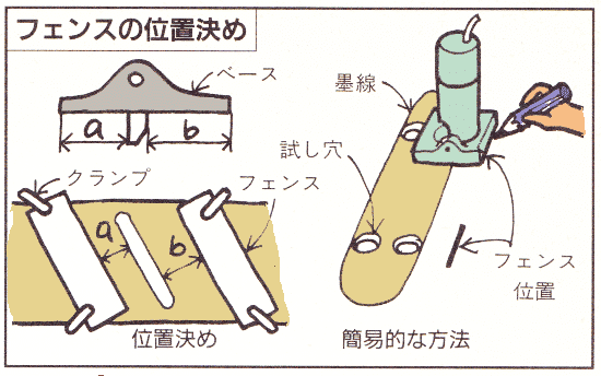 電動トリマーの使い方 選び方 図解