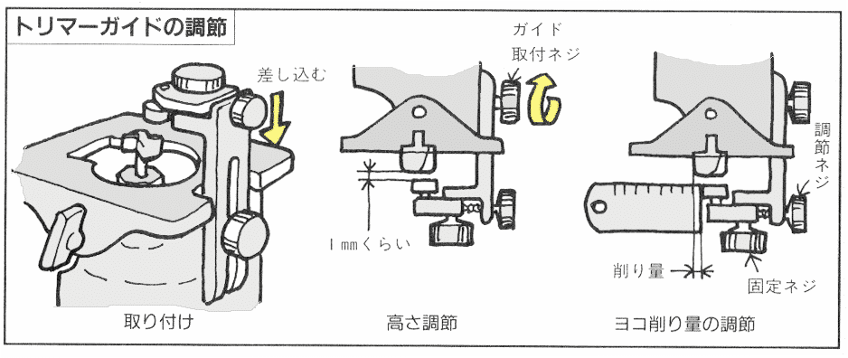 電動トリマーの使い方 選び方 図解