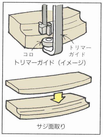 電動トリマーの使い方 選び方 図解