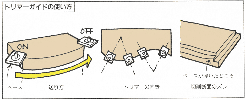 電動トリマーの使い方 選び方 図解