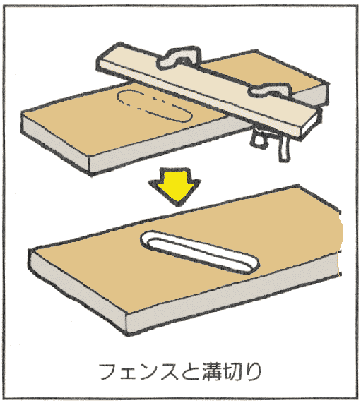 電動トリマーの使い方 選び方 図解