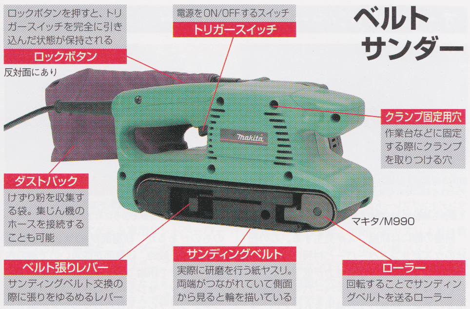 ベルトサンダーの使い方 選び方 図解