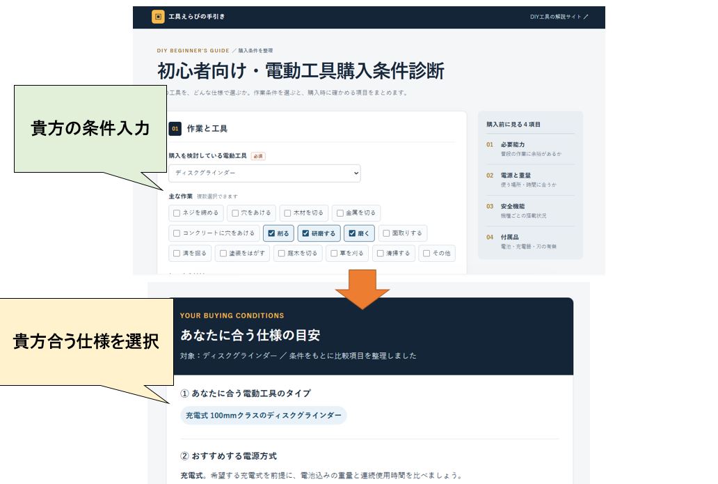 『ChatGPTが選ぶ電動工具手引き』