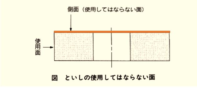 砥石側面の使用禁止