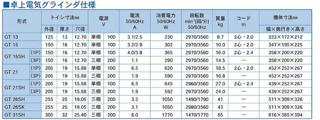 卓上グラインダーのカタログスペック