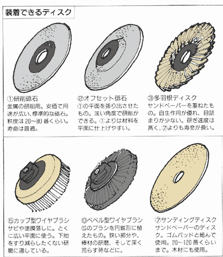 ディスクグラインダー　ディスク種類