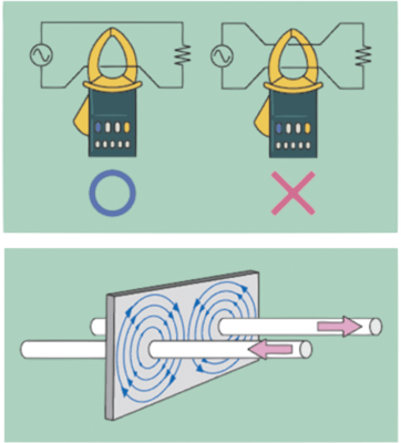 クランプメーター　　負荷電流測定方法