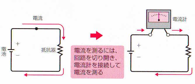 テスター（回路計）の選び方、使い方、おすすめ【イラスト図解】 - 初心者のためのDIY工具、用具の紹介