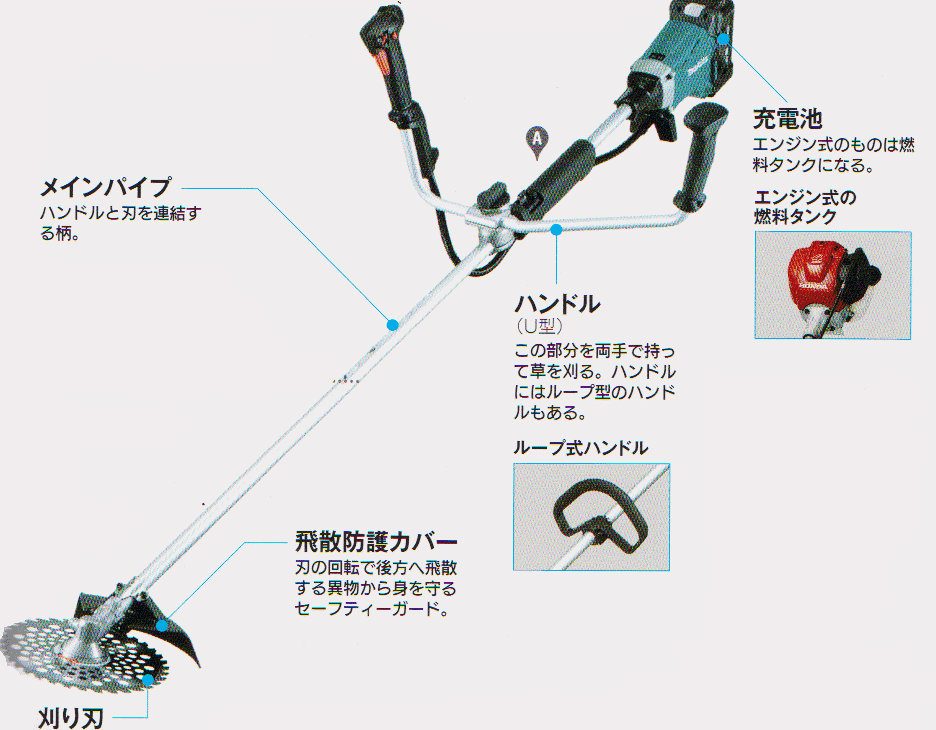 草刈機 刈払機の使い方 選び方 手入れ 図解