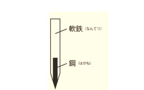 全鋼と鋼付の違い