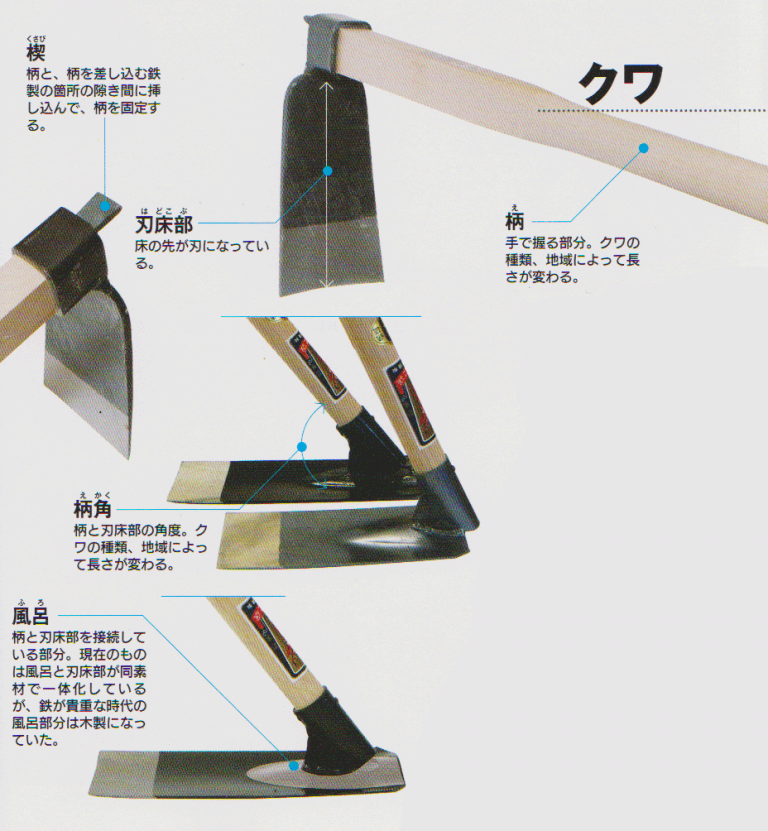 【2024年版】クワ、鍬の選び方、使い方、おすすめ、手入れ | 初心者のためのDIY工具、用具の紹介