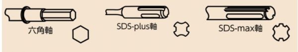 ハンマードリル ビット種類