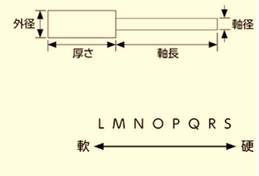 軸付き砥石　選び方