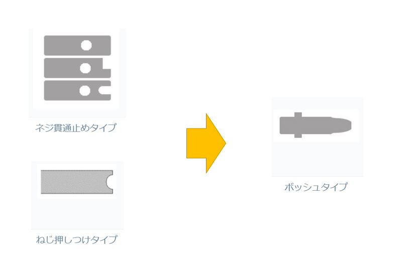 ジグソー　ブレード替刃　規格